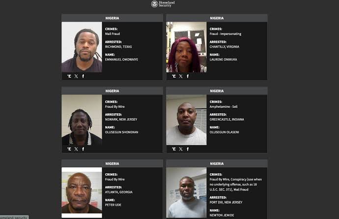 US names 24 Nigerians arrested for ‘fraud, money laundering’